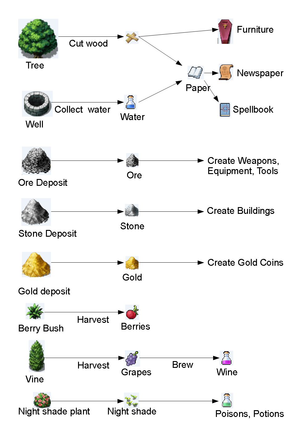 economy